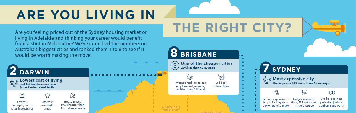 img-are-you-living-in-the-right-city-infographic
